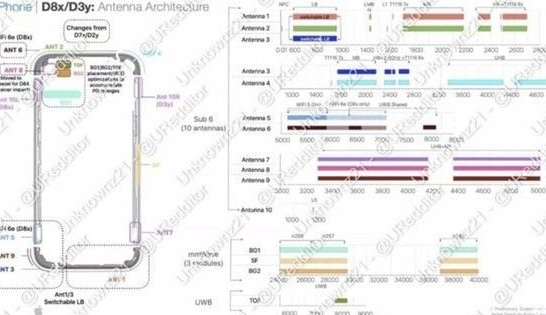 雅安苹果15维修中心分享iPhone15系列配置怎么样